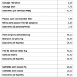 Dicas de Economia