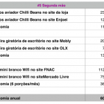 Dicas de Economia