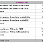 Dicas de Economia